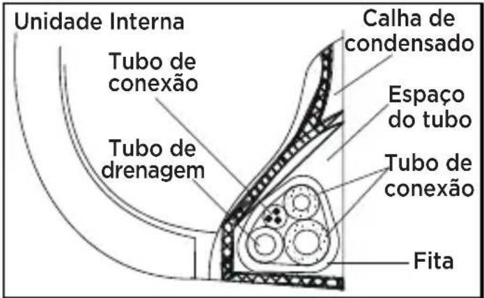 MIDEA 38TVQC12S5 - - Proteção dos tubos - 1