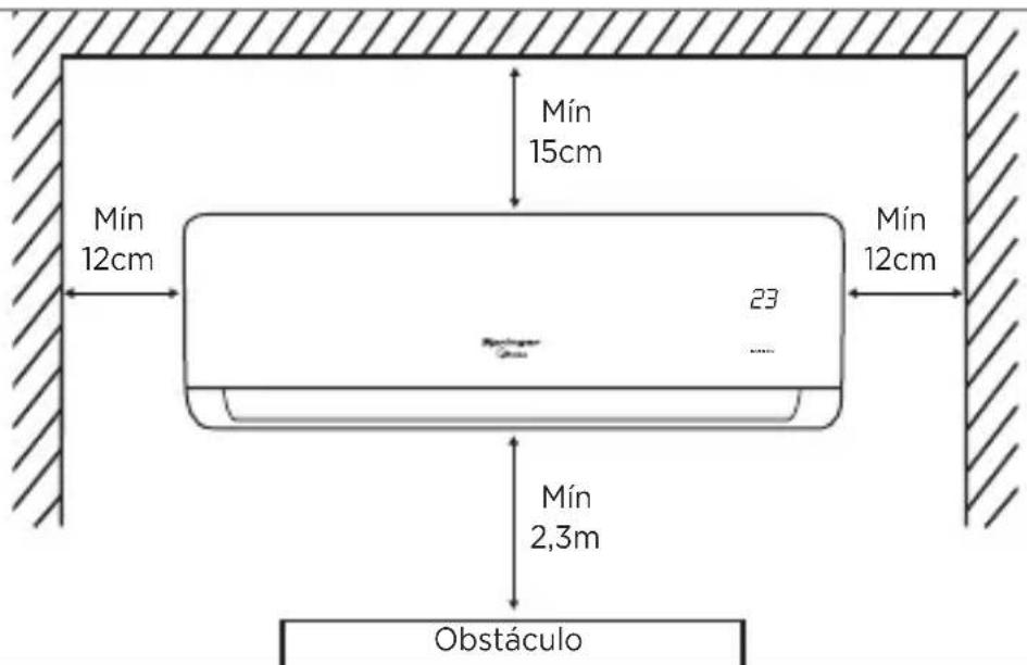 MIDEA 38TVQC12S5 - IMPORTANTE - 1