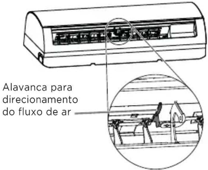 MIDEA 38TVQC12S5 - - AJUSTE DAS DIREÇÕES DO FLUXO DE AR (cont.) - 1