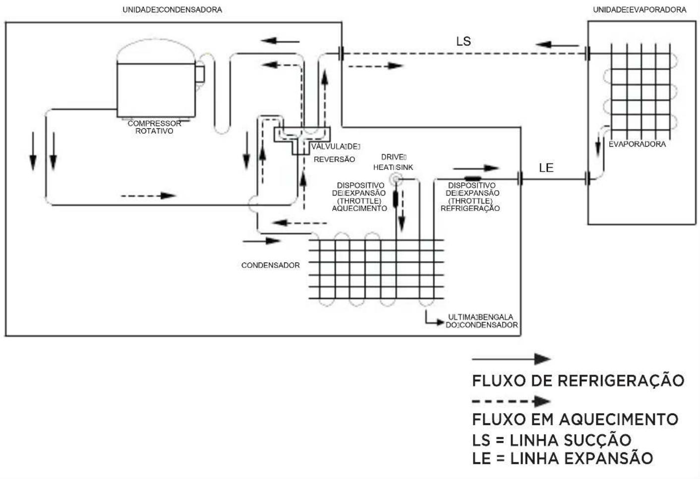 MIDEA 38TVQC12S5 - - FLUXOGRAMAS FRIGORÍGENOS - 2