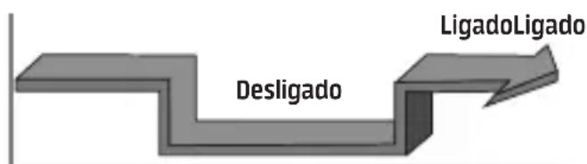MIDEA 38TVQC12S5 - - Configuração simultânea de desligamento e funcionamento: - 1