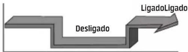 MIDEA 42AFVCH18S5 - Confi guração combinada do Timer (temporizador) - 1