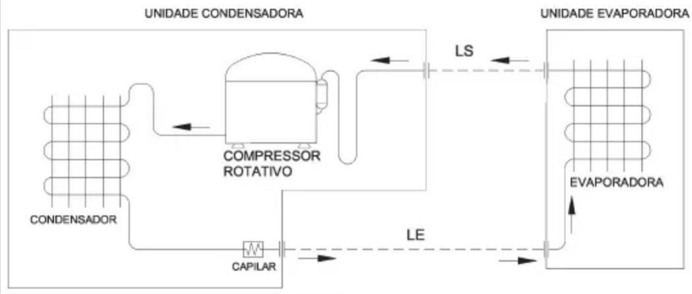 MIDEA 42AFVCH18S5 - - FLUXOGRAMAS FRIGORÍGENOS - 1