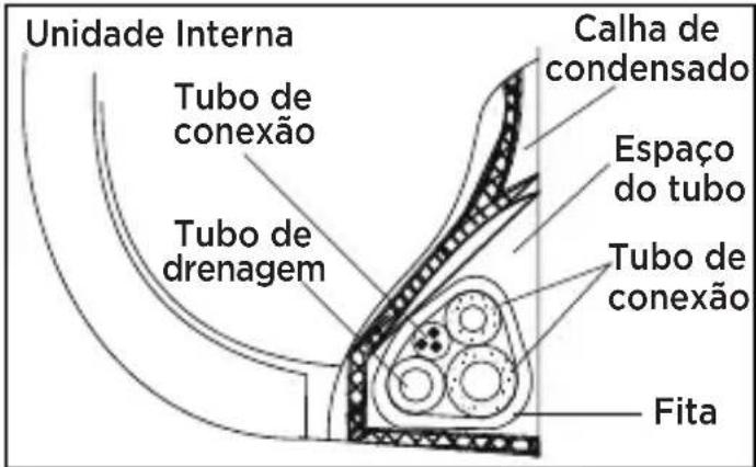 MIDEA 42AFVCH18S5 - - Proteção dos tubos - 1