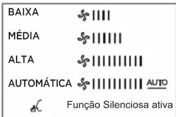 MIDEA 42AFVCH18S5 - - Descrição e Função dos Indicadores no Display do Controle Remoto - 2
