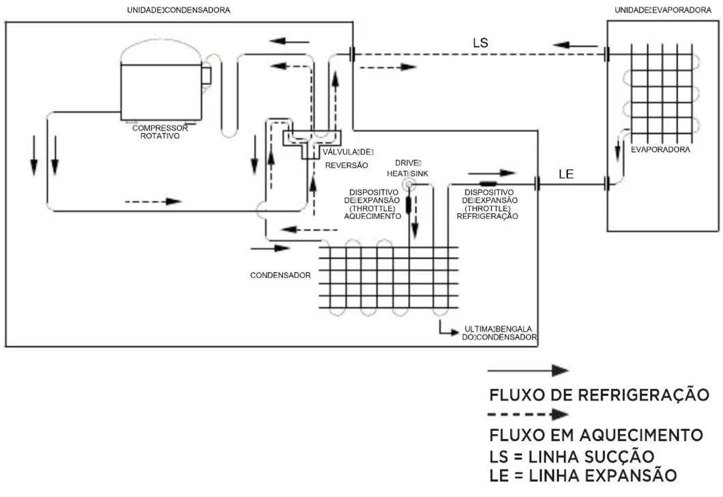 MIDEA 42AFVCH18S5 - - FLUXOGRAMAS FRIGORÍGENOS - 2