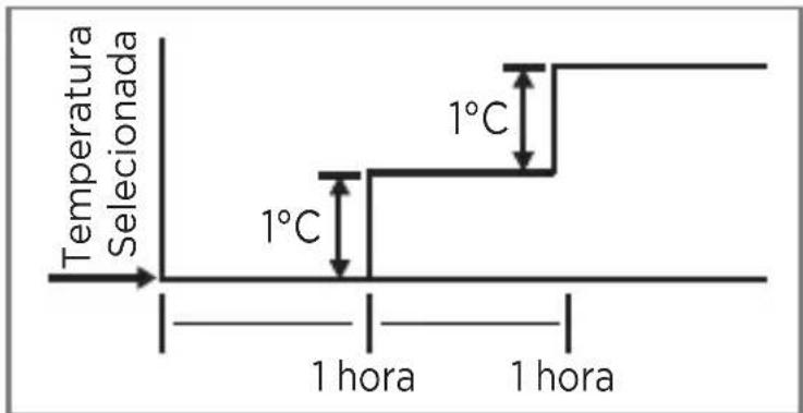 MIDEA 42AFVCH18S5 - Função Dormir - 1
