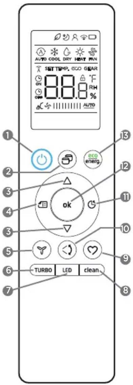 MIDEA 42AFVCH18S5 - - FUNCIONAMENTO DO CONTROLE REMOTO - 1