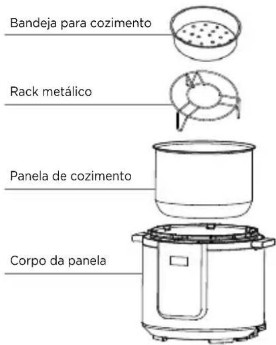 MIDEA PPG70S1PPG - - Utilização dos Acessórios no Programa Vapor - 1