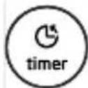 MIDEA PPG70S1PPG - - Função Timer - 4