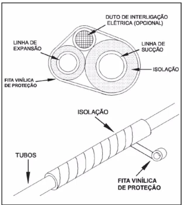 MIDEA 42AFVCG22S5 - - Suspensão e Fixação das Tubulações de Interligação - 1