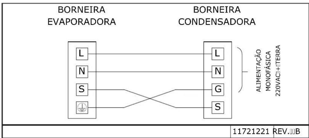 MIDEA 42AFVCG22S5 - ATENÇAO - 1