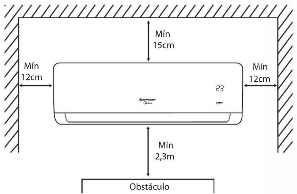 MIDEA 42AFVCG22S5 - IMPORTANTE - 1
