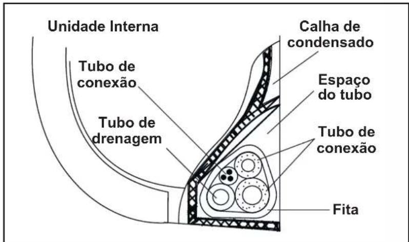 MIDEA 42AFVCG22S5 - Proteção dos tubos - 1
