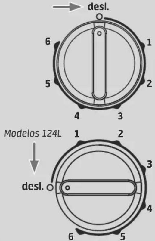 desl. 6 1 5 2 4 3 Modelos 124L 1 2 3 4 desl. 6 5