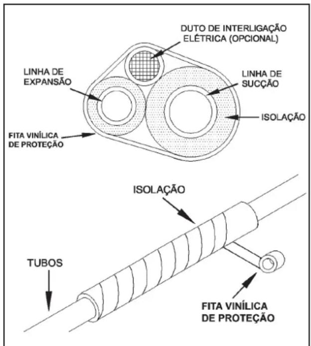 MIDEA 42AFVQG09S5 - - Suspensão e Fixação das Tubulações de Interligação - 1