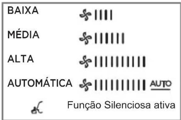MIDEA 38TVCC18S5 - - Descrição e Função dos Indicadores no Display do Controle Remoto - 2