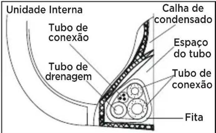 MIDEA 38TVCC18S5 - - Proteção dos tubos - 1