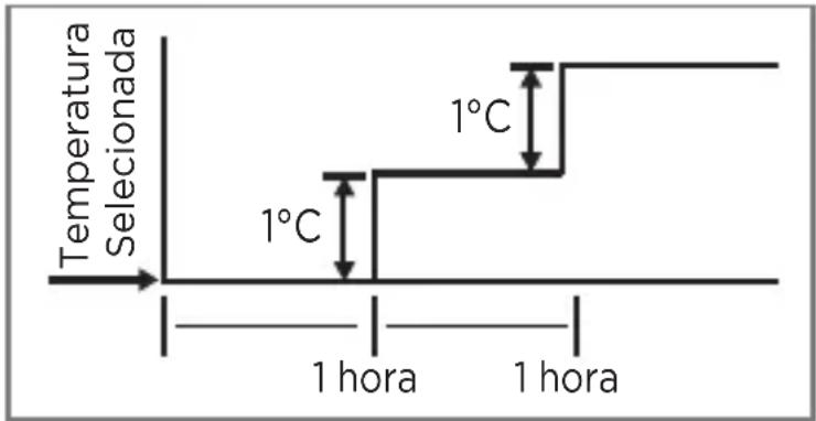 MIDEA 38TVCC18S5 - Função Dormir - 1