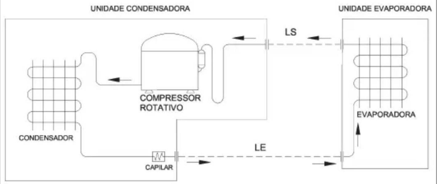 MIDEA 38TVCC18S5 - - FLUXOGRAMAS FRIGORÍGENOS - 1