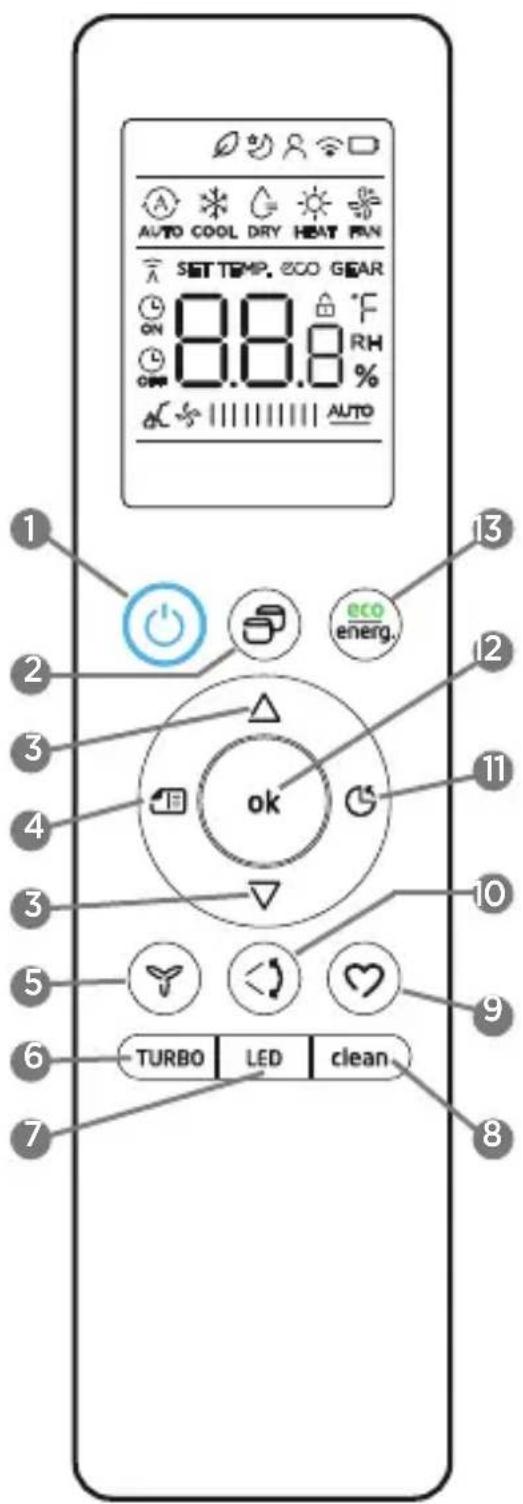MIDEA 38TVCC18S5 - - FUNCIONAMENTO DO CONTROLE REMOTO - 1