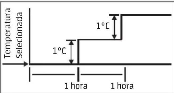 MIDEA 38TFCB22S5 - - Função Dormir - 2
