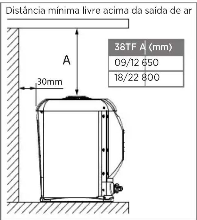 MIDEA 42AFFCG09S5 - - Espaçamentos Mínimos Recomendados - 1