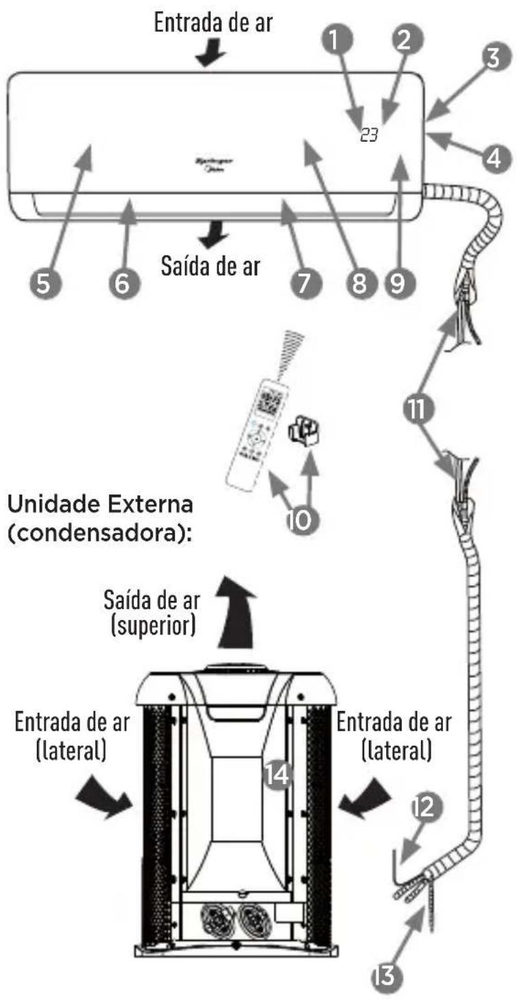 MIDEA 42AFFCG09S5 - NOTA - 1