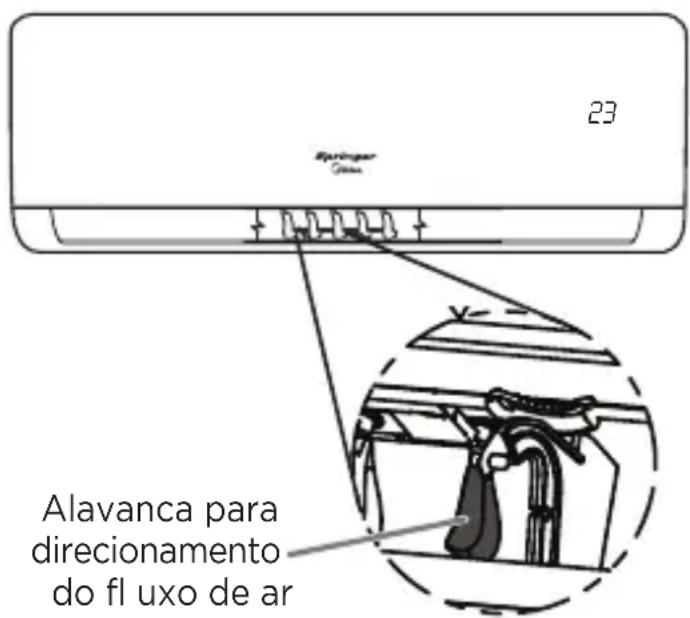 MIDEA 42AFFCG09S5 - Ajuste da direção do fluxo de ar horizontal (para esquerda e/ou para direita): - 1