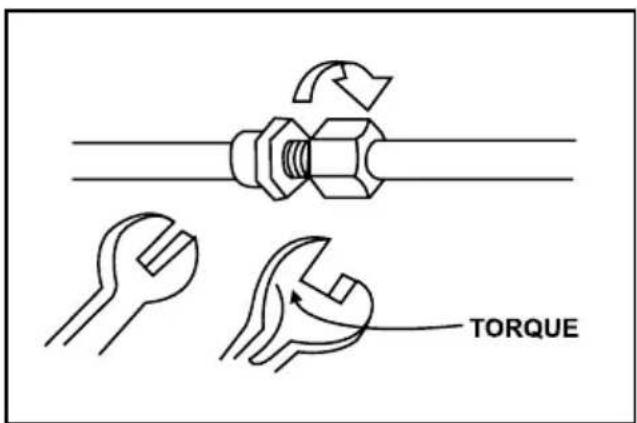 TORQUE