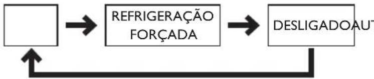 MIDEA 40KVQOA18C5 - - Operação de Funcionamento Temporário - 1