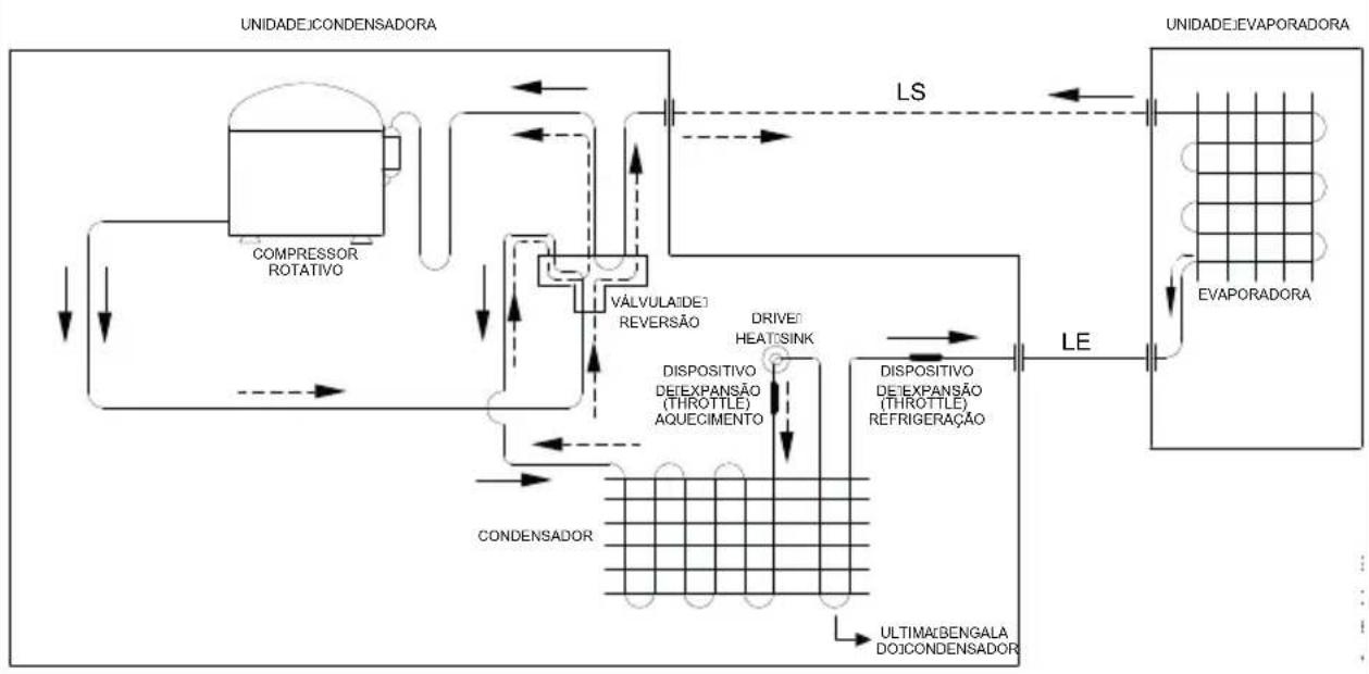 MIDEA 40KVQOA18C5 - - Planilha de Manutenção Preventiva - 1