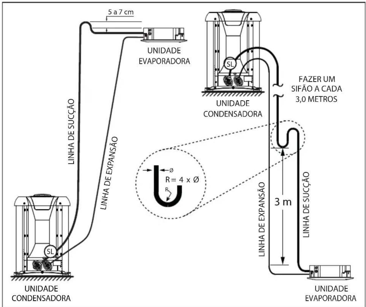MIDEA 40KVQOA18C5 - Procedimento de Interligação: - 1