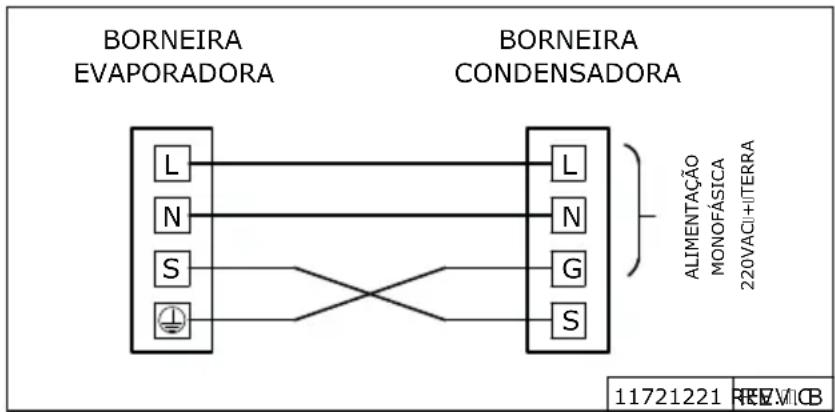 MIDEA 40KVQOA18C5 - - Interligações Elétricas - 1