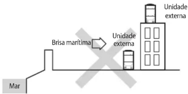 Mar Brisa marítima Unidade externa Unidade externa