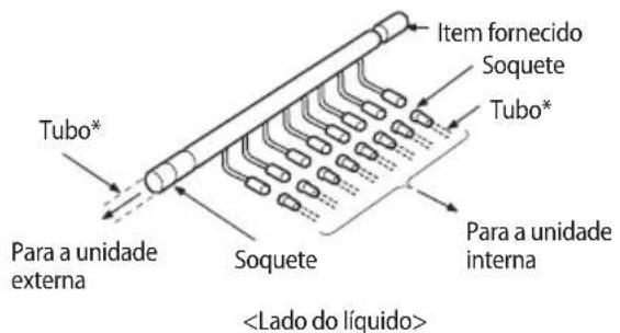 Tubo* Para a unidade externa Soquete Item fornecido Soquete Tubo* Para a unidade interna
