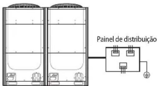 Painel de distribuição