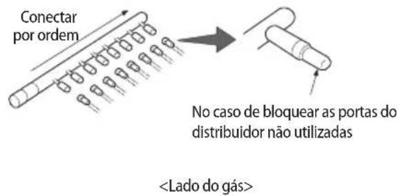 Conectar por ordem No caso de bloquear as portas do distribuidor não utilizadas