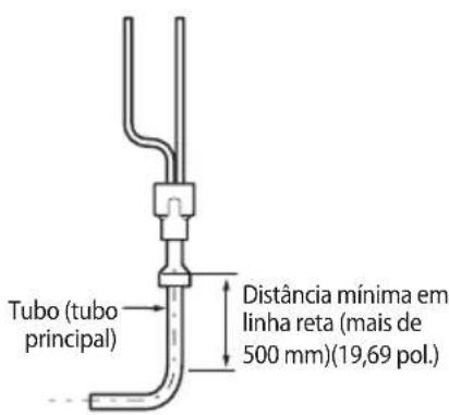 Tubo (tubo principal) Distância mínima em linha reta (mais de 500 mm)(19,69 pol.)