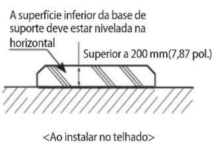 A superfície inferior da base de suporte deve estar nivelada na horizontal Superior a 200 mm(7,87 pol.)