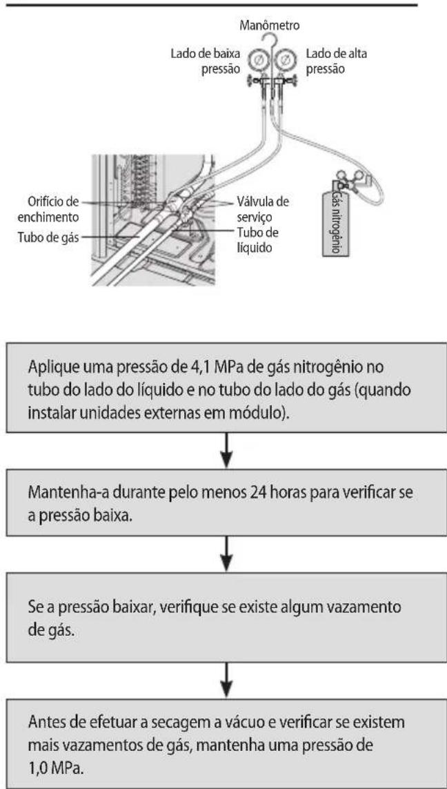SAMSUNG AM180JXVANH - Teste de estanqueidade e secagem a vácuo - 1