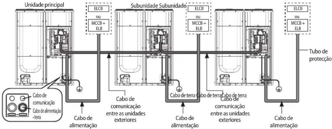 SAMSUNG AM180JXVANH - Configuração de cabos alimentação e de comunicação - 2