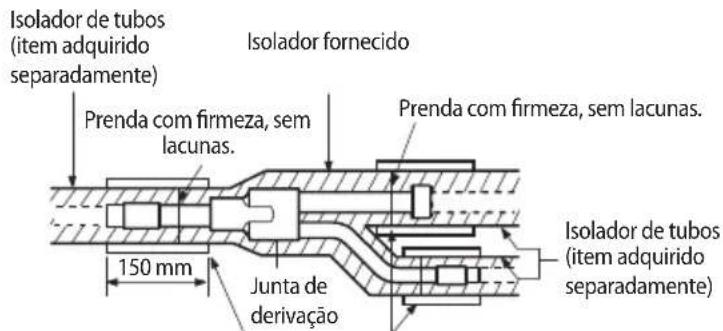 Isolador de tubos (item adquirido separadamente) Isolador fornecido Prenda com firmeza, sem lacunas. Prenda com firmeza, sem lacunas. 150 mm Junta de derivação Isolador de tubos (item adquirido separadamente)