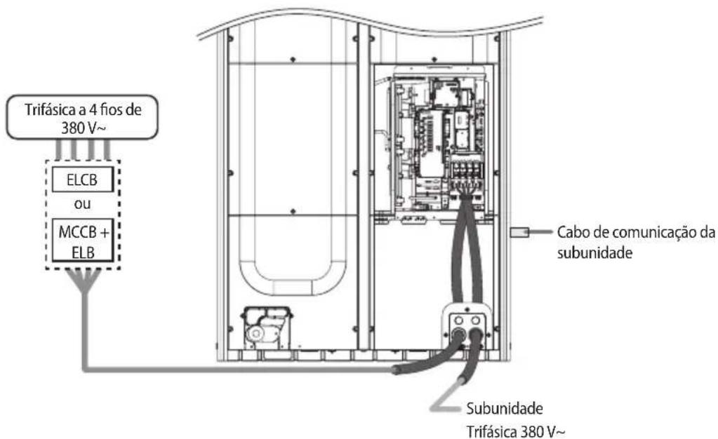 Trifásica a 4 fios de 380 V~ ELCB ou MCCB + ELB Cabo de comunicação da subunidade Subunidade Trifásica 380 V~