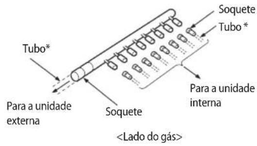 Tubo* Para a unidade externa Soquete Soquete Tubo * Para a unidade interna