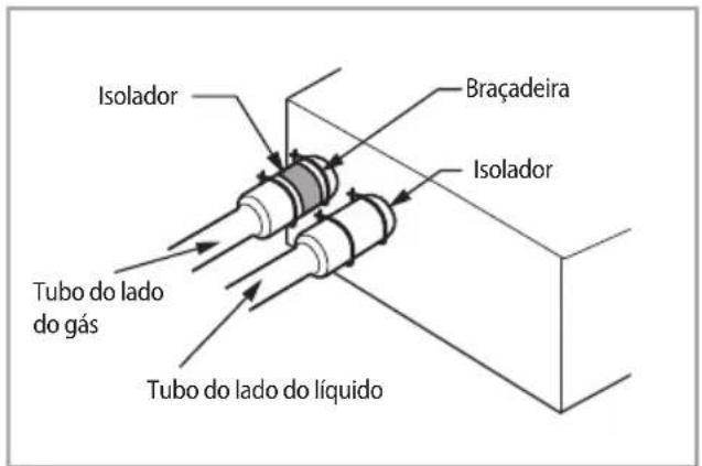 Isolador Braçadeira Isolador Tubo do lado do gás Tubo do lado do líquido