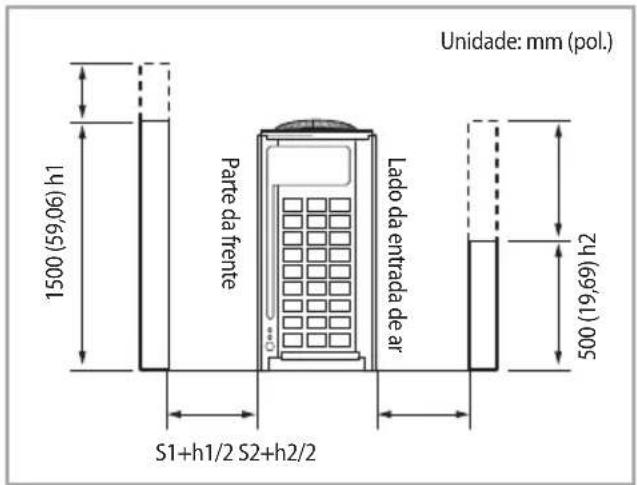 Unidade: mm (pol.) 1500 (59,06) h1 Parte da frente Lado da entrada de ar S1+h1/2 S2+h2/2 24 (69'1) h2 500 (19,69) h2