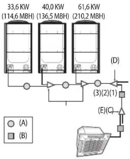 SAMSUNG AM180JXVANH - Instalação do tubo de refrigerante - 1