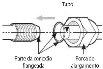 Tubo Parte da conexão flangeada Porca de alargamento