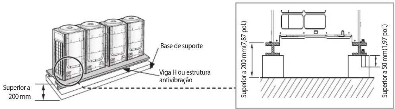 Base de suporte Viga H ou estrutura antivibração Superior a 200 mm Superior a 200 mm(7,87 pol.) Superior a 50 mm(1,97 pol.)